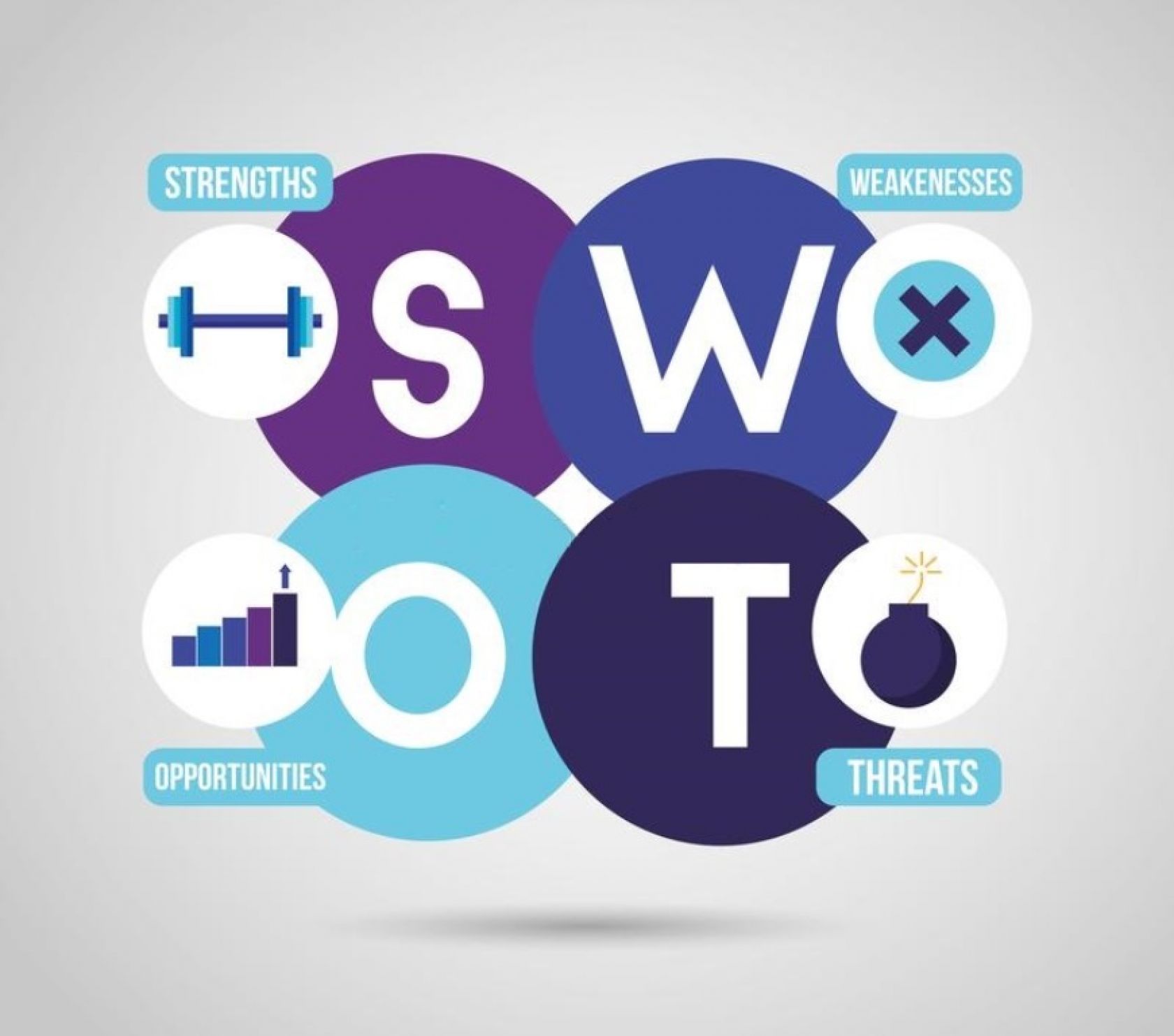 Переваги та недоліки власного бізнесу. SWOT аналіз.